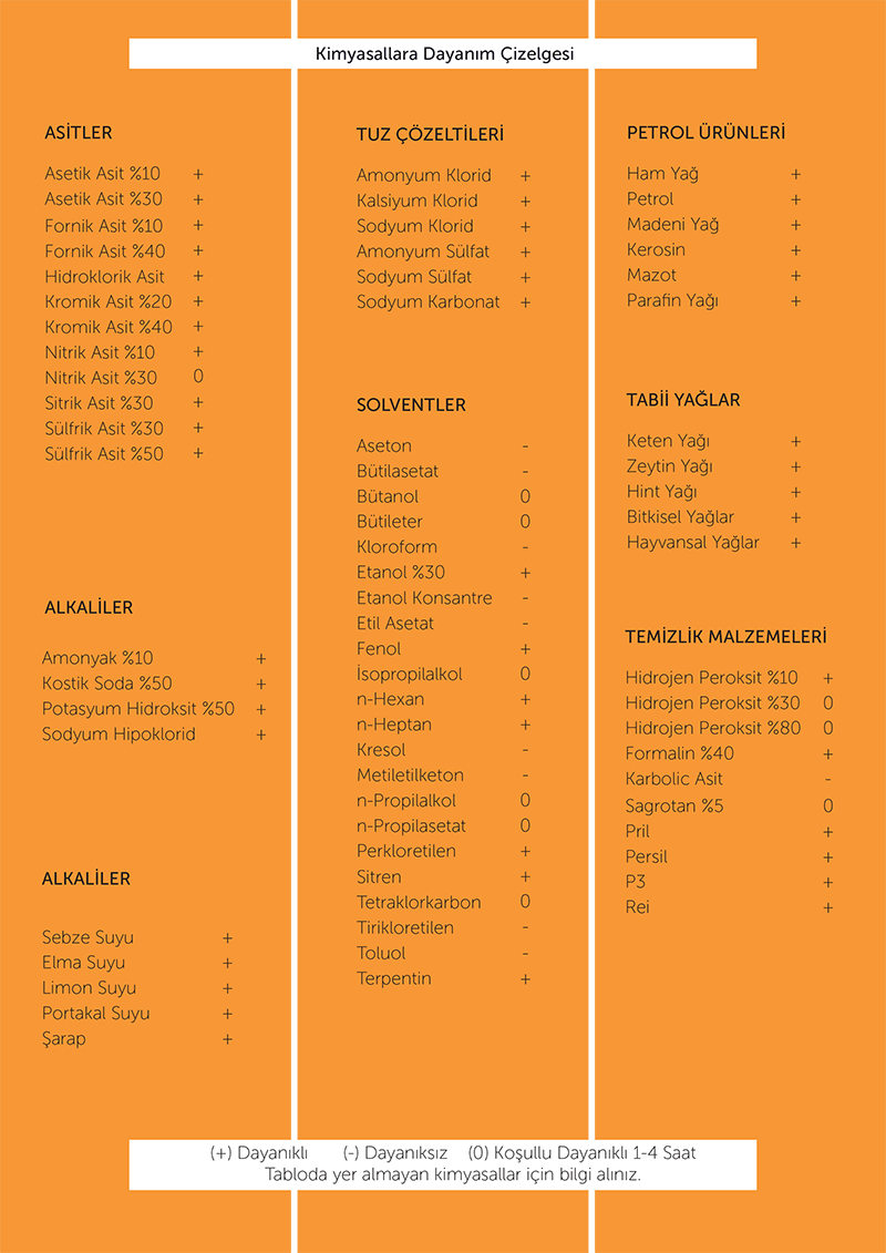 Kimyasallara Dayanım Çizelgesi